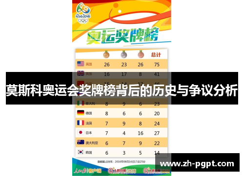 莫斯科奥运会奖牌榜背后的历史与争议分析